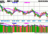 同花顺领涨10%，恒瑞医药拉升5%，科技ETF（515000）午后上扬超3%！机构：医药、TMT边际估值修复