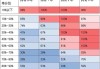 高盛：MSCI新兴市场指数还能再涨12%