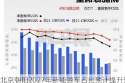 北京朝阳2027年新能源车占比预计提升5-8个百分点