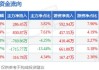 智翔金泰跌2.5% 2023年上市募34.7亿元当年增亏