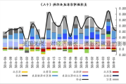 美国关税：对经济增长、通胀和就业的影响