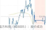 晶方科技（603005）：股价成功突破年线压力位-后市看多（涨）（06-26）