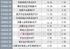 最受青睐ETF：11月21日银华A500ETF获净申购12.77亿元，广发中证A500ETF龙头获净申购11.43亿元