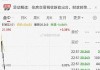 公司宣布出售股票筹资700万美元 房多多盘前跌逾10%