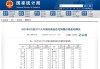 国家统计局：5月份70个大中城市中各线城市商品住宅销售价格环比下降、同比降幅略有扩大