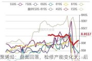 聚烯烃：盘面回落，检修产能变化大：后市难测