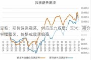 豆粕：期价偏强震荡，供应压力或增；玉米：期价窄幅震荡，价格或震荡偏强