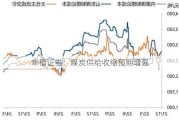 华福证券：煤炭供给收缩预期增强