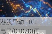 港股异动 | TCL电子(01070)再涨超4% 中高端市场表现强势 体育大年有望拉动电视需求