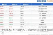 中控技术：机构调研热门 近30天多家公司年报表现佳