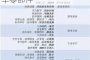 超捷股份：公司是特斯拉合格供应商，间接供应汽车零部件