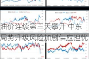 油价连续第三天攀升 中东局势升级风险加剧供应担忧