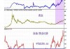 原油价值与黄金之间的关联性如何？这种关联如何指导贵金属投资策略？