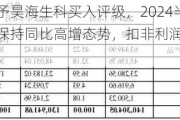 东吴证券给予昊海生科买入评级，2024半年报点评：玻尿酸保持同比高增态势，扣非利润实现稳健增长