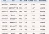 ETF今日收评 | 标普生物科技ETF涨超3%，煤炭、金融科技等ETF跌幅居前