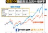 标普500上半年回报率为15%，下半年怎么看？