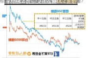 标普500上半年回报率为15%，下半年怎么看？