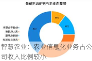 智慧农业：农业信息化业务占公司收入比例较小