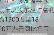 万星控股发盈喜 预期年度股东应占溢利约1300万至1800万港元同比扭亏为盈