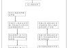 购买二手房后如何处理户口迁移问题？