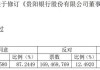 贵阳银行股东大会多项议案超10%反对票 涉及分红、财务预算、制度等多方面