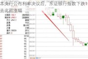 日本央行公布利率决议后，东证银行指数下跌1%，抹去此前涨幅