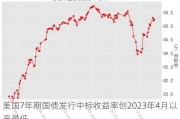 美国7年期国债发行中标收益率创2023年4月以来最低