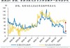 美元指数下跌 0.57%：逼近 5 月 16 日底部