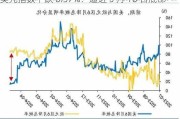 美元指数下跌 0.57%：逼近 5 月 16 日底部