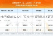 甬矽电子(688362.SH)：拟发行可转债募资不超过12亿元