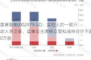 雷赛智能(002979.SZ)：实控人的一致行动人李卫星、监事会主席杨立望拟减持合计不超120万股