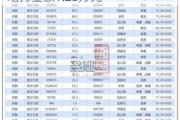 苏宁环球高管刘得波增持6300股，增持金额1.23万元