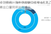 卓创资讯：海外供应缺口收窄 6月苯乙烯出口量同环比均减少