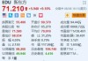 新东方-S早盘涨超3% 扩大股份回购规模至7亿美元