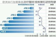 欧洲央行如期降息25个基点 但未来行动信号寥寥