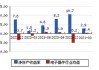 顺络电子(002138.SZ)：上半年汽车电子业务高速增长 信号类变压器产品稳定增长