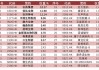 北京、广州相继出台创新药产业激励政策，港股通医药指数今日涨超2%（截至11:14），港股通医药ETF(513200)一键打包港股医药龙头公司