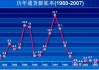 埃及7月份年度总体通胀率降至25.2%