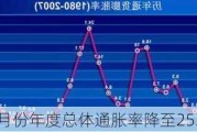 埃及7月份年度总体通胀率降至25.2%