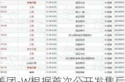 美团-W根据首次公开发售后股份奖励计划授出合共314.88万股奖励股份