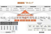 有方科技：公司近年来持续布局车路云协同产品