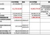 博思软件(300525.SZ)：2023年度权益分派10派1.5元 股权登记日5月30日