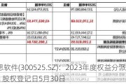 博思软件(300525.SZ)：2023年度权益分派10派1.5元 股权登记日5月30日