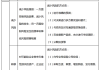 如何利用期货规避国企的风险？这些规避策略有哪些实际效果？