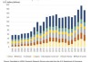 美银展望2025大宗市场：关税阴影笼罩全球，原油进入过剩周期，黄金“独秀”直冲3000美元