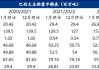 USDA供需报告分析：巴西大豆产量调低100万吨，美国压榨下调