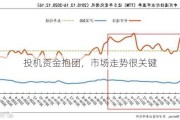 投机资金抱团，市场走势很关键