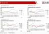 全国主港铁矿石成交量周报：本周均值 86.6 万吨，环比下跌