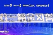 本周新发基金18只：易方达华夏广发、等12家基金公司pk 成曦、倪斌、李巍等竞技