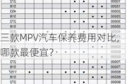 三款MPV汽车保养费用对比，哪款最便宜？